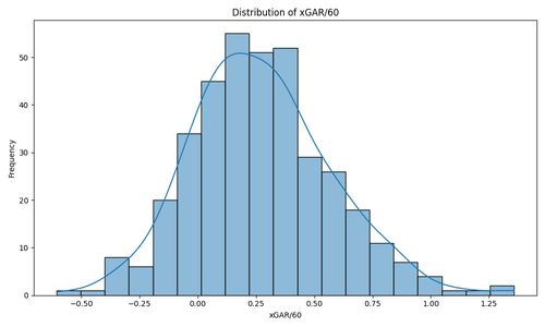 xGAR60 distribution.png
