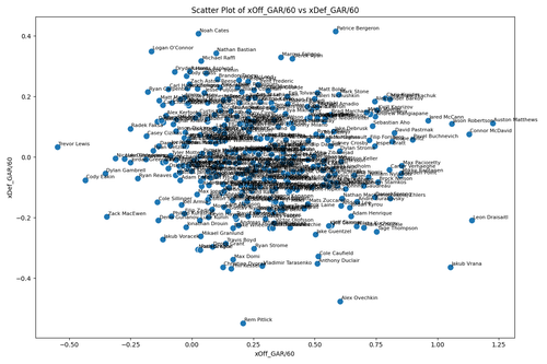 scatter plot xoff xdef.png