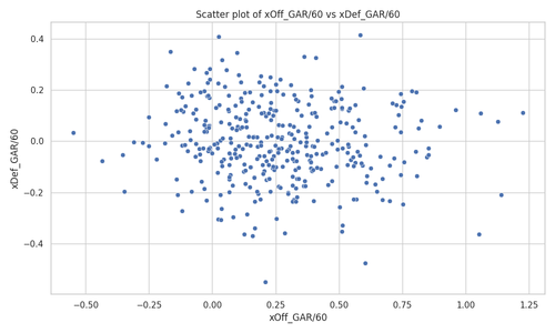 scatter plot xoff xdef.png