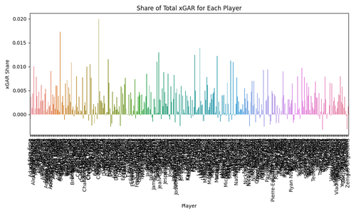 xGAR share by player.png