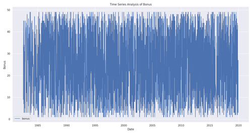 time series analysis bonus.png