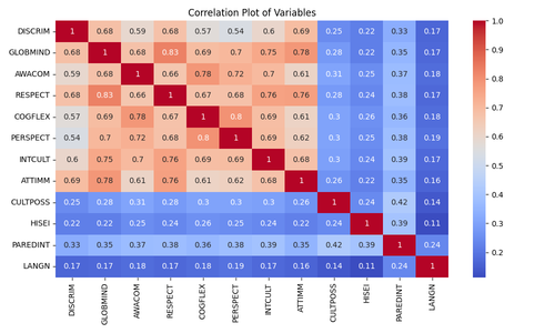 correlation plot.png