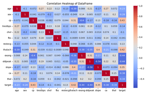 correlation heatmap.png