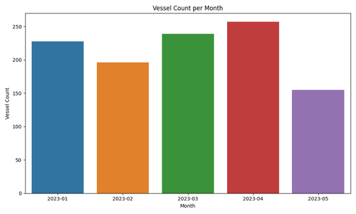 vessel count per month.png