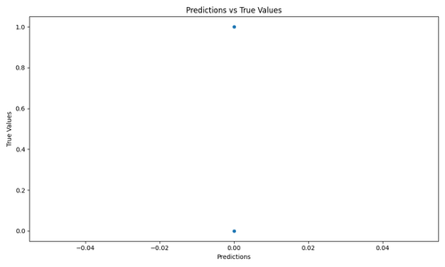predictions vs true.png