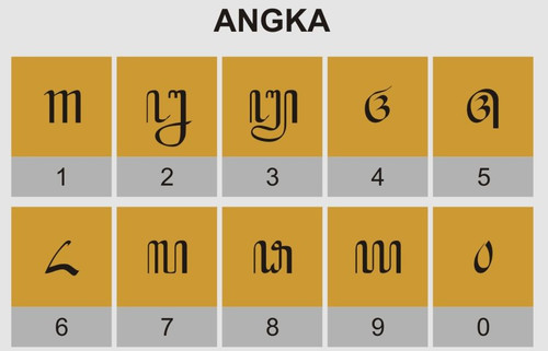 angka aksara jawajpg 20230215060855.jpg