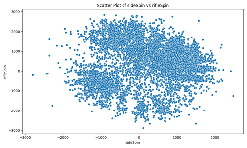 scatterplot sidespin riflespin.png