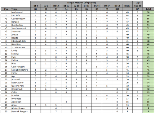 10RoundLeaderboard.png