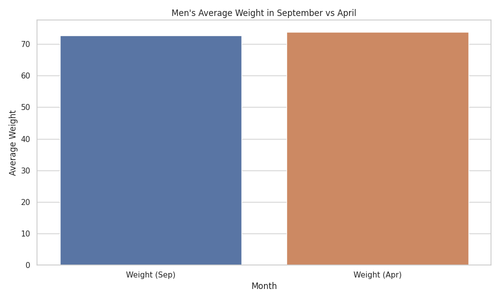 men weight comparison.png