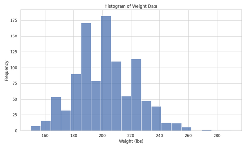 weight histogram.png