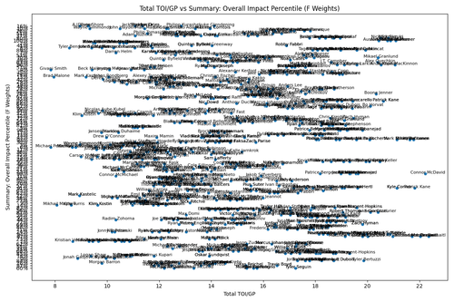 toi gp vs overall impact.png