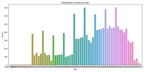 year distribution.png