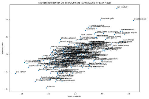 scatter plot with labels.png