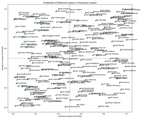 defensive vs possession impact.png