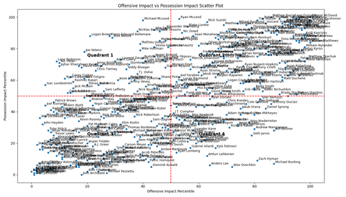 offensive vs possession impact.png