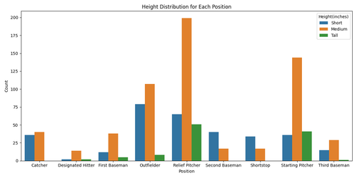 height distribution position.png