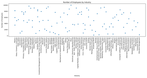 employees by industry.png