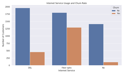 internet service churn.png