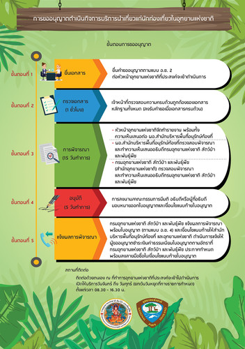64 mnre np tourist guide.jpg