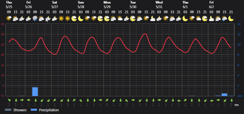 2023 05 25 15 00 33 Weather today Rasht, IR Foreca.com.png
