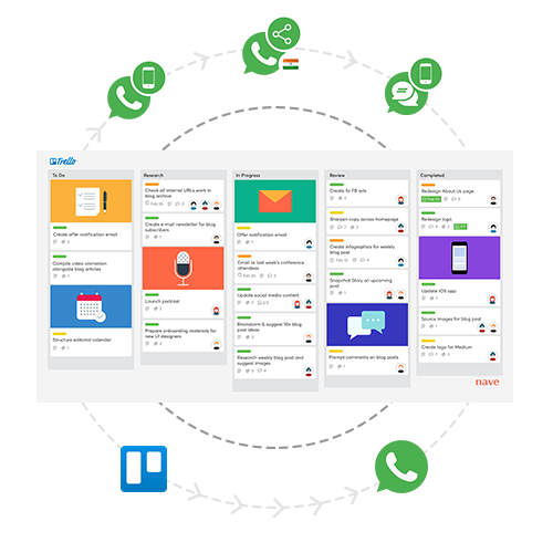 Make Customer Service More Efficient with WhatsApp Integration.png