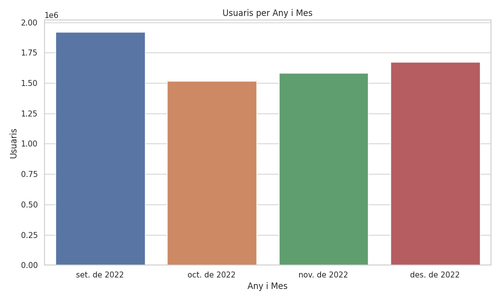 usuaris per any i mes.png