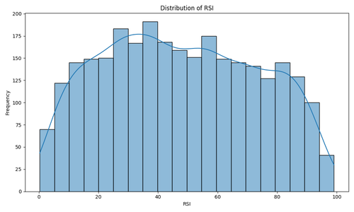 rsi distribution.png