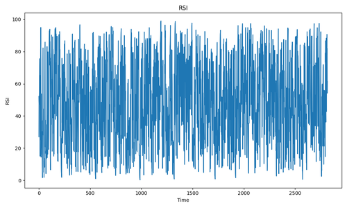 RSI plot.png