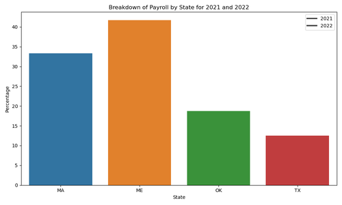 payroll comparison.png