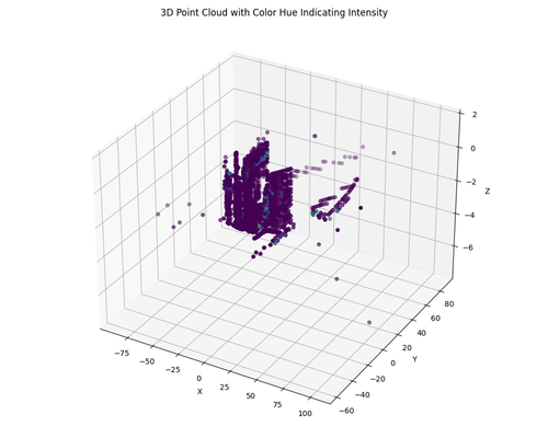 3d point cloud intensity.png
