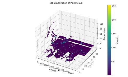 point cloud 3d visualization.png