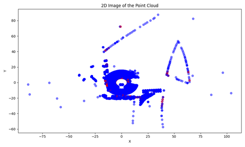 2D point cloud.png