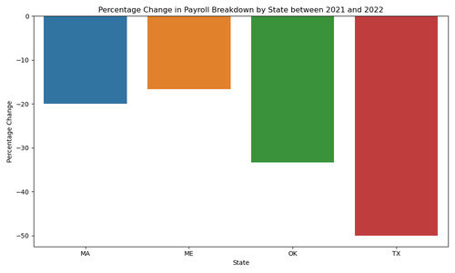 payroll percentage change.png