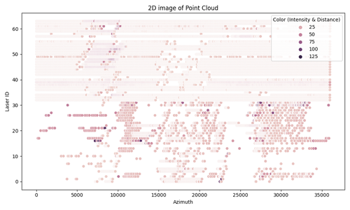 point cloud 2d image.png