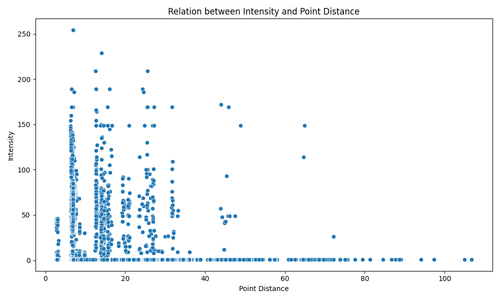 intensity distance relation.png