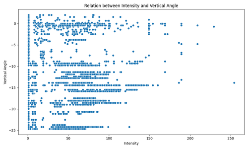 intensity vertical angle.png