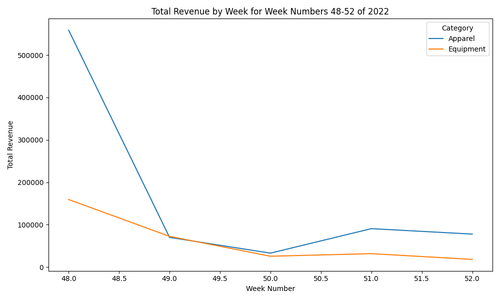 total revenue by week.png
