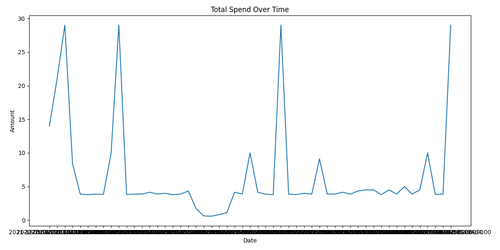 total spend over time.png