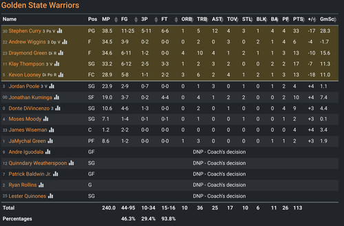 GS box score.png