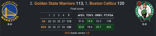BOS vs GS.png