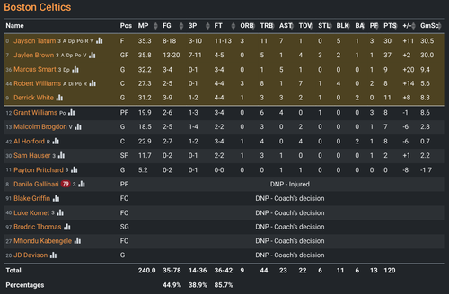 BOS box score.png