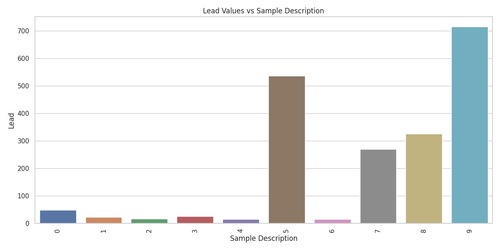 lead vs sample description.png