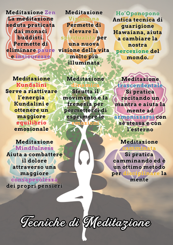Infografica tecniche di meditazione.png