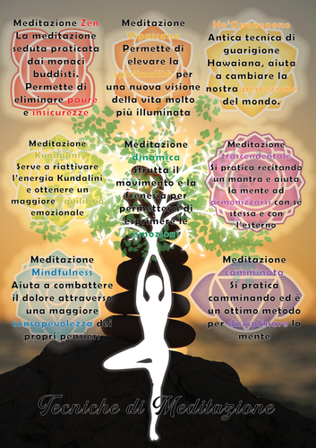 Infografica tecniche di meditazione.png
