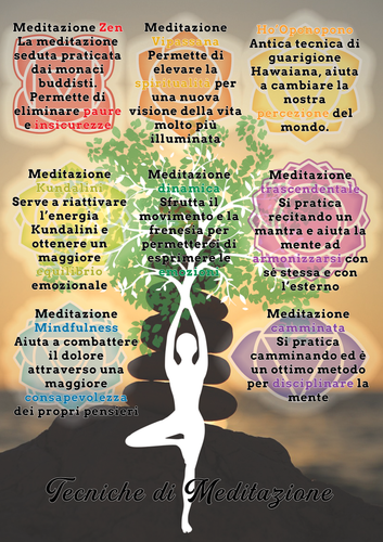 Infografica tecniche di meditazione.png