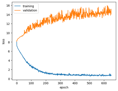 layers2enc1024hiddim512.png