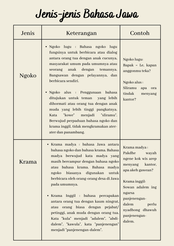 jenis jenis Bahasa Jawa.png
