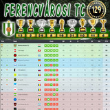 Bajnokság 82.Szezon Végeredmény (129.Kupa)