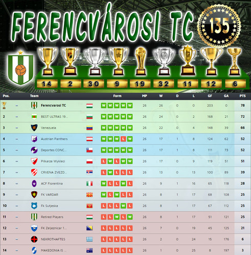 Bajnokság 83.Szezon Végeredmény (135.Kupa).jpg