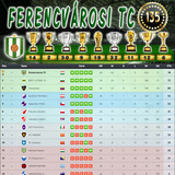 Bajnokság 83.Szezon Végeredmény (135.Kupa)